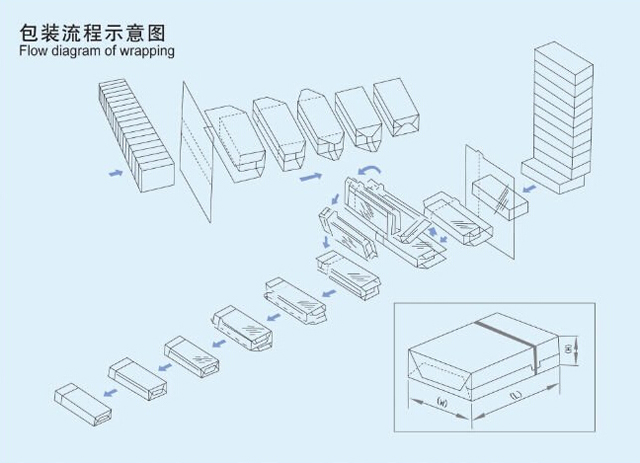 zapolnjevanje omejevanje previjanje email.jpg
