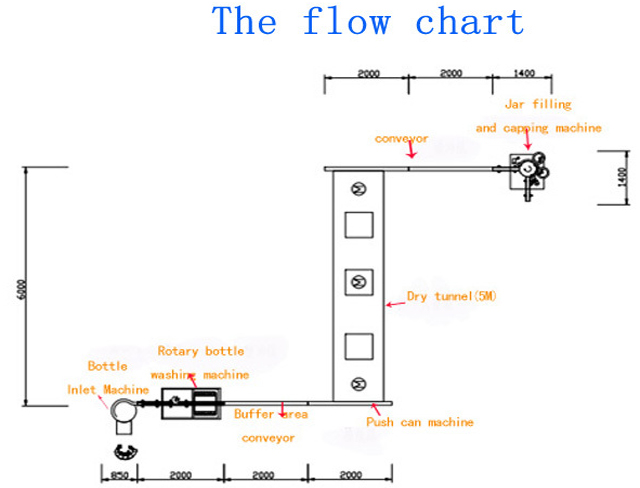 kozarci za polnjenje zapiranje del.jpg