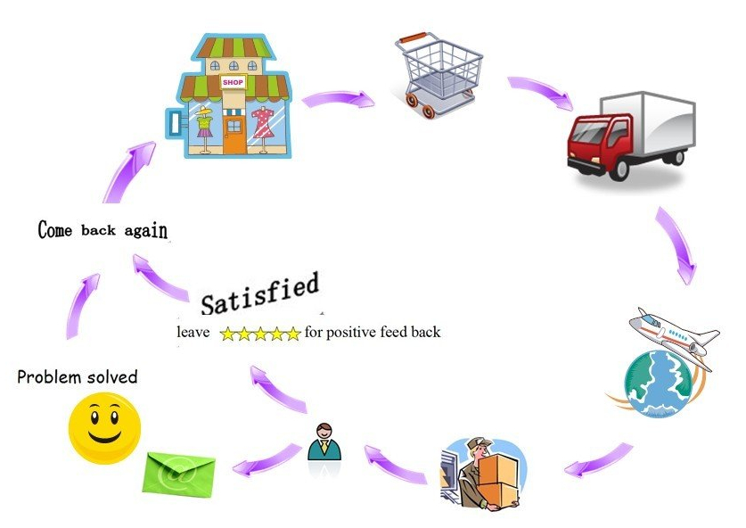 poprodajne storitve polnilnih strojev.jpg