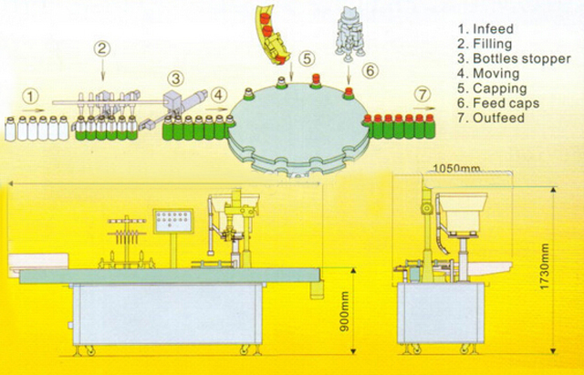 drawing of filling capping machine risba stroja za zapiranje.jpg