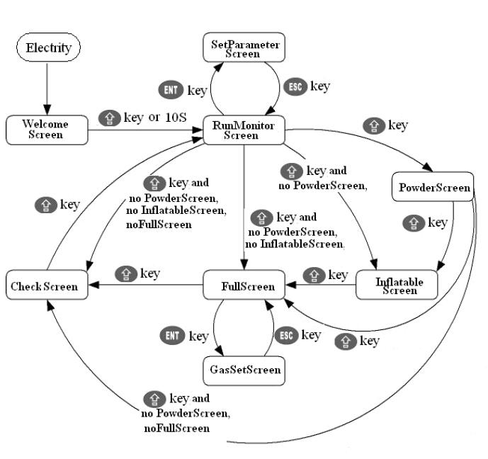 informacije na zaslonu za pakirne stroje.jpg