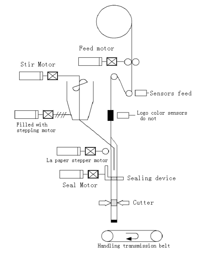 mehanske komponente.jpg