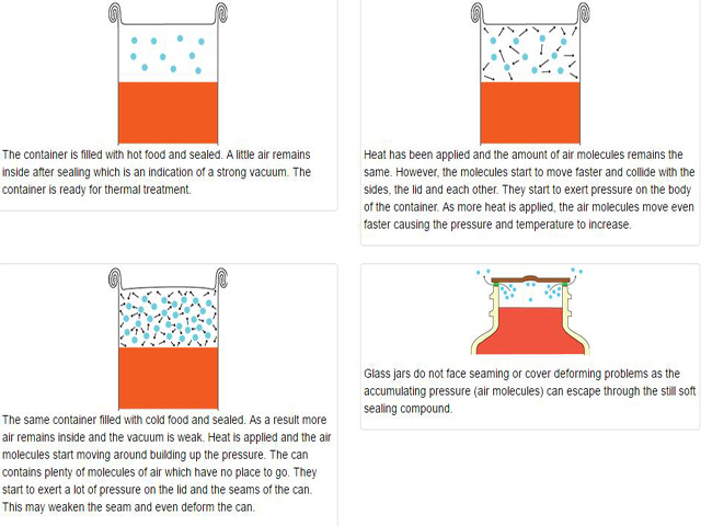 Vakuumska funkcija za konzervirano hrano.jpg