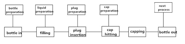 delovni proces za polnilni stroj.jpg