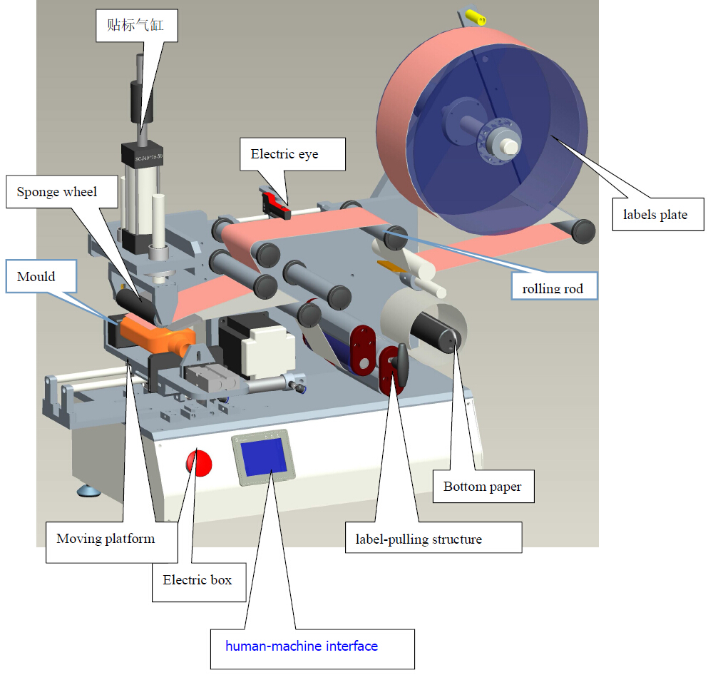drawing of labeling machine etiketirni stroj CAD LM510.jpg