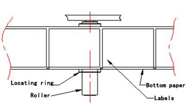 popravljanje položaja nalepk.jpg