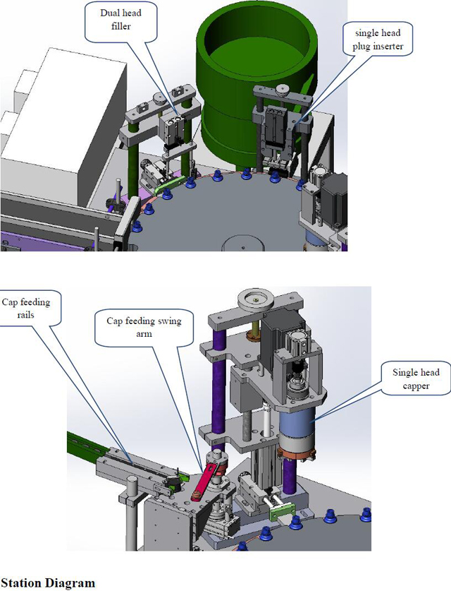 diagram postaje za polnilo