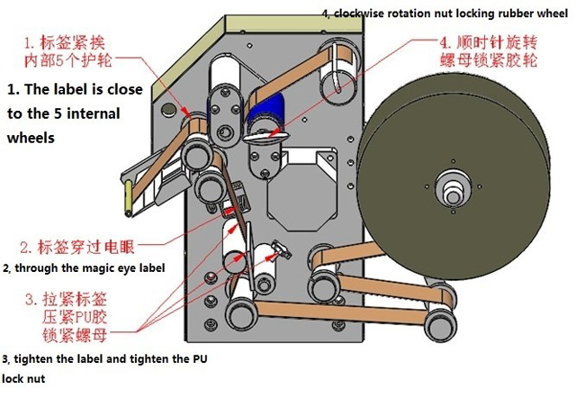 etikete vijugasta ilustracija.jpg