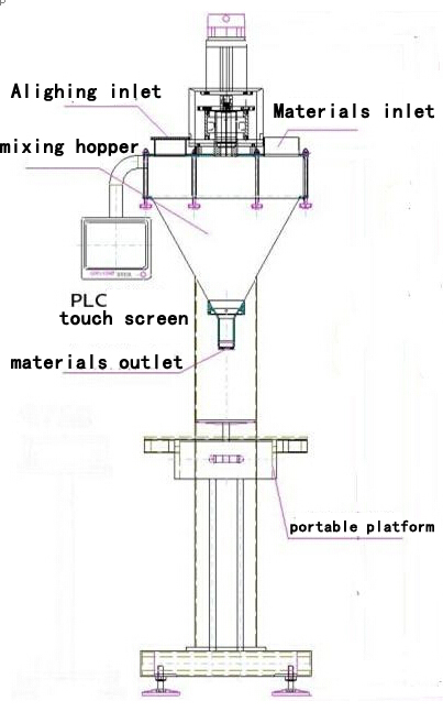 illustration of powder filling machine main body risba ilustracije za filler.jpg